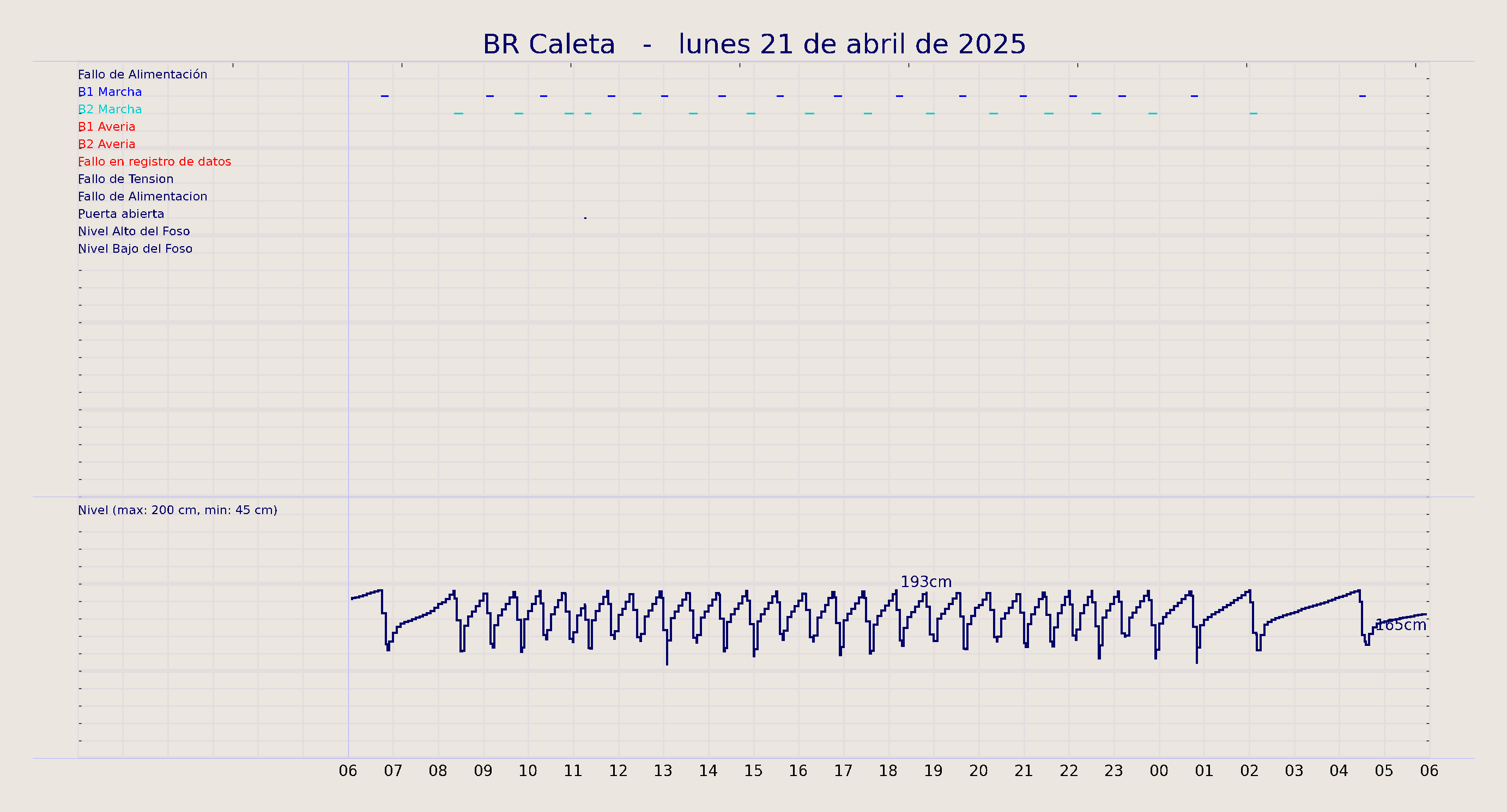 ../../imagenes/vid/2025/BR Caleta/2025-04-21 BR Caleta.png
